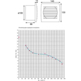 EOL 120T időkapcsolós ventillátor
